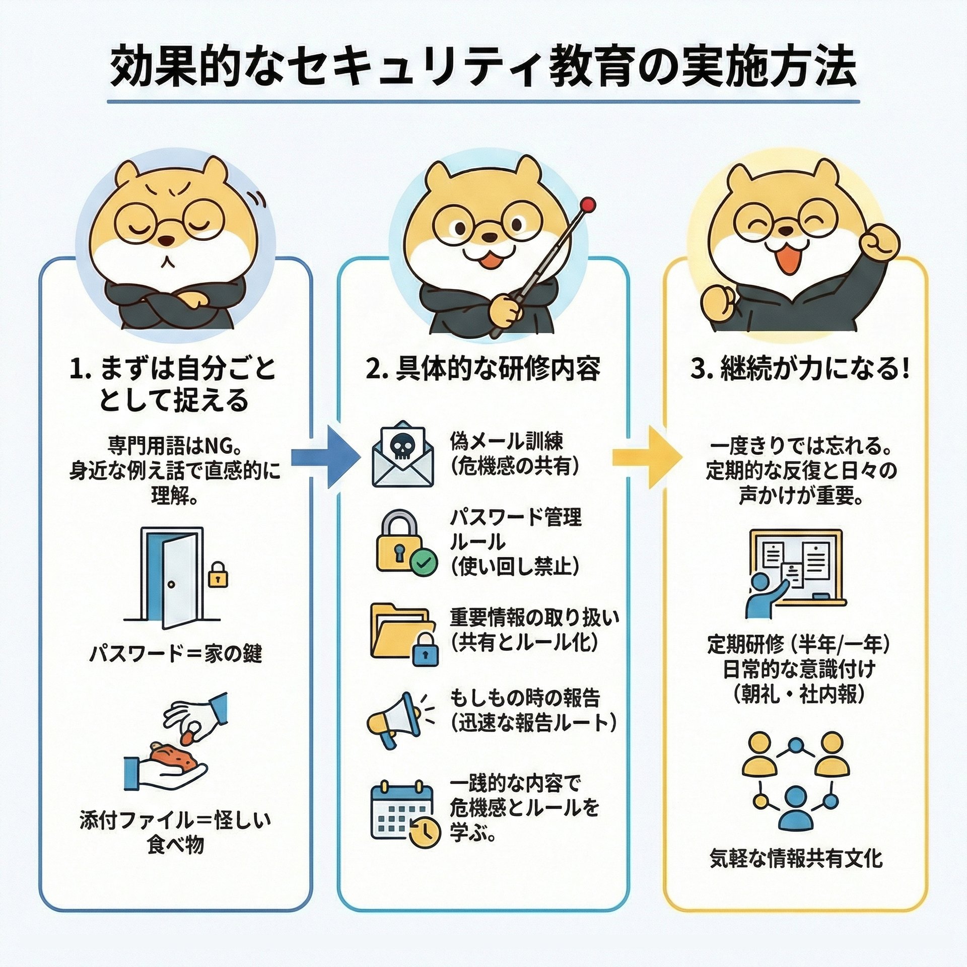 8-How to provide effective security training.png