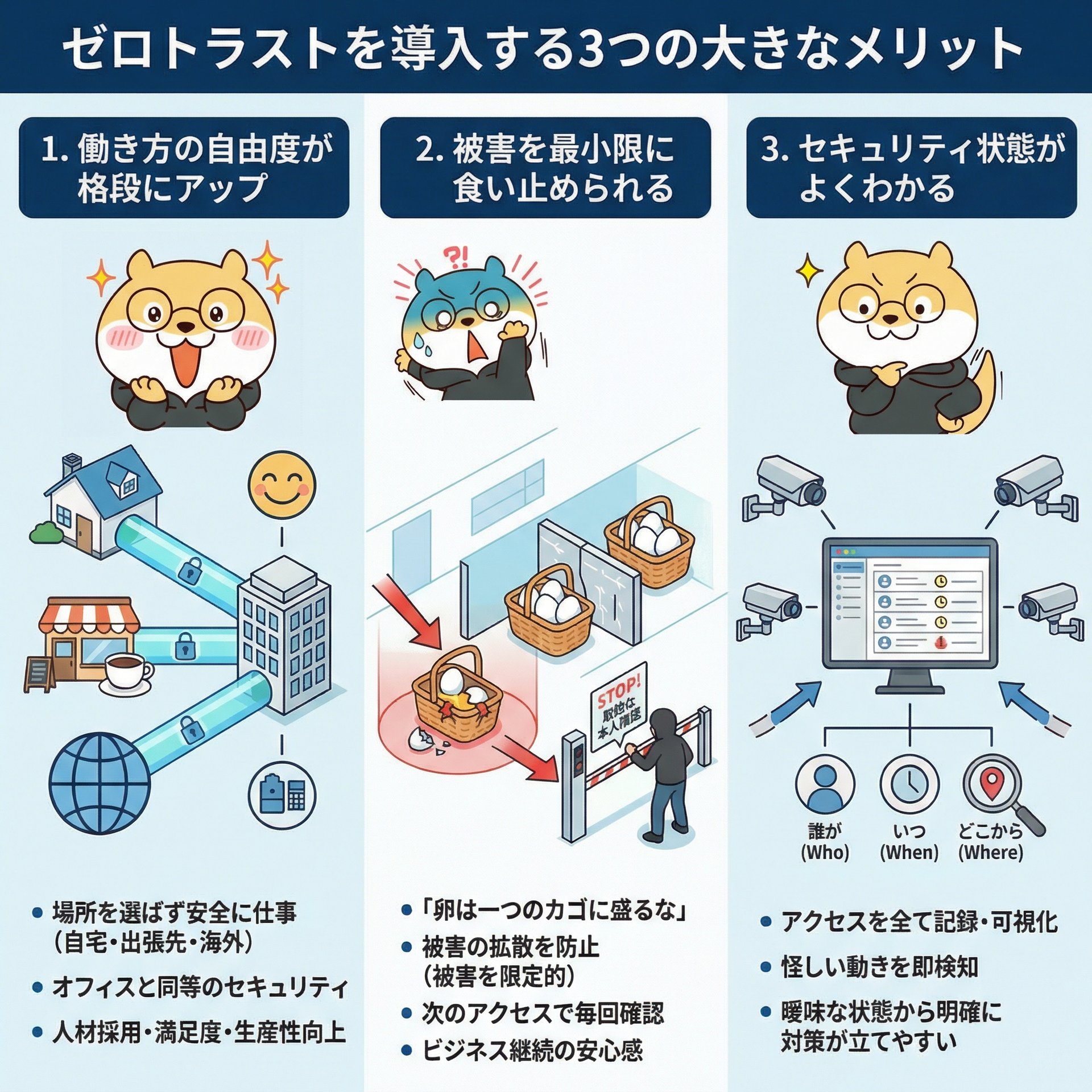 6-Three major benefits of implementing Zero Trust.png