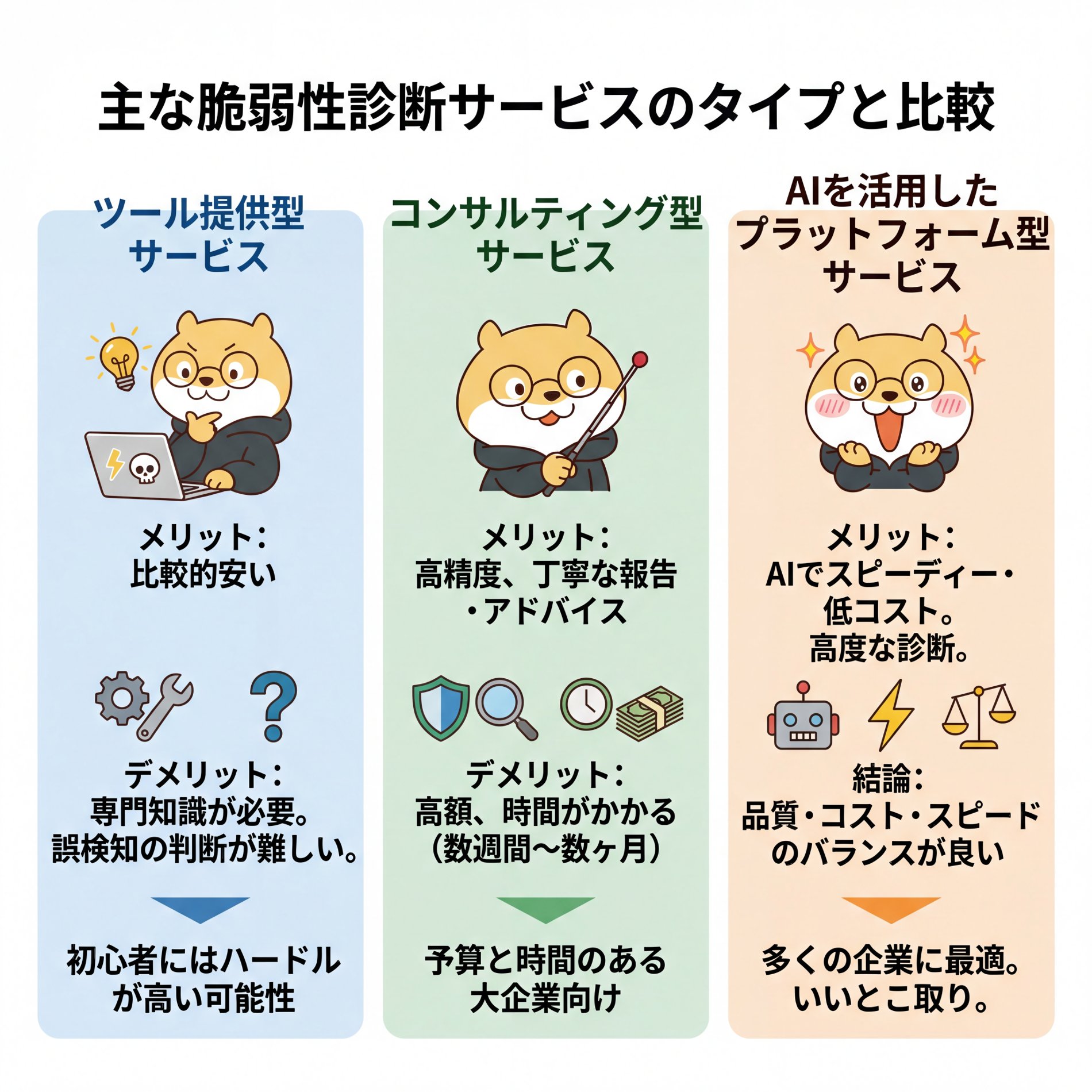 42-Vulnerability Assessment Service Types.png