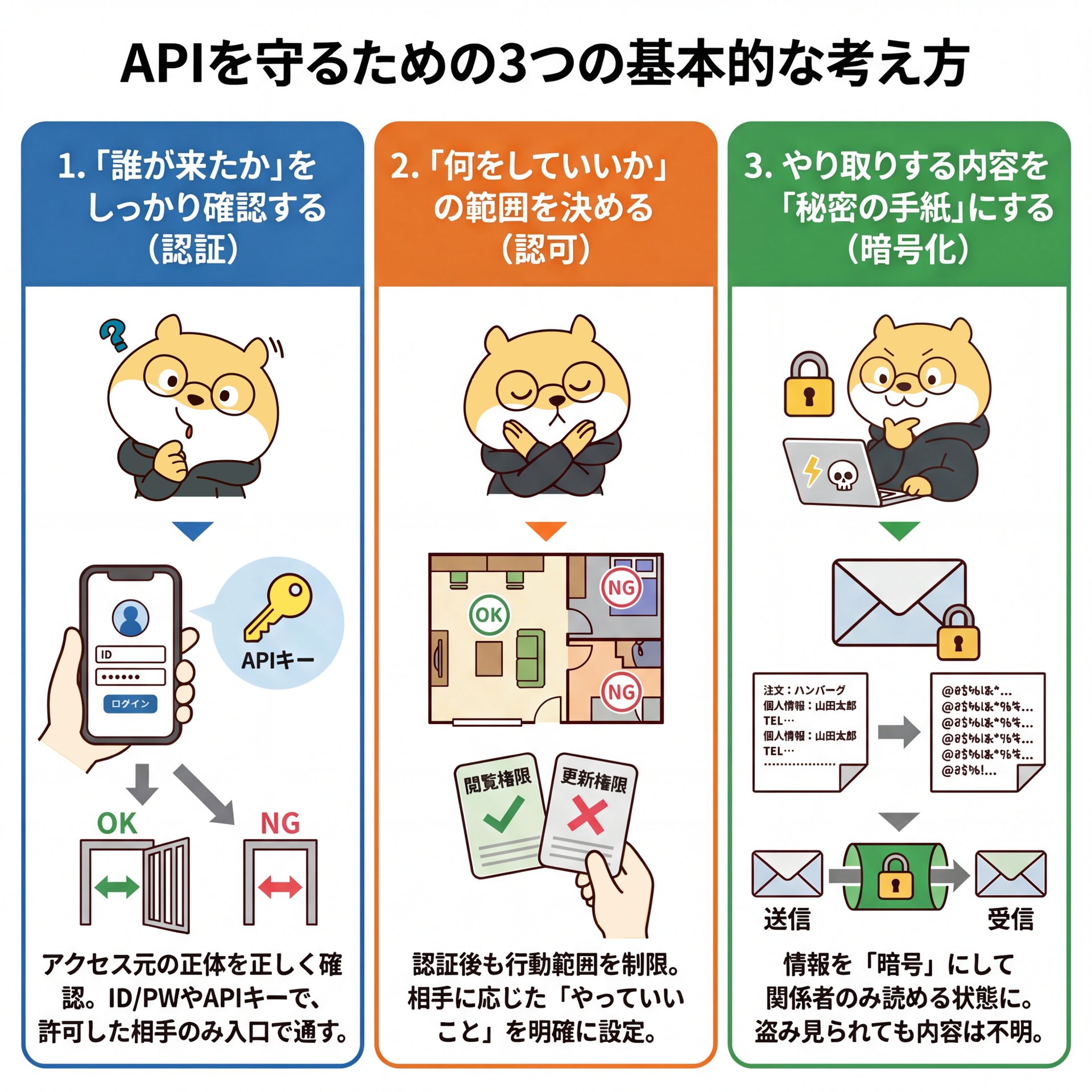 28-Three basic concepts for securing API.png