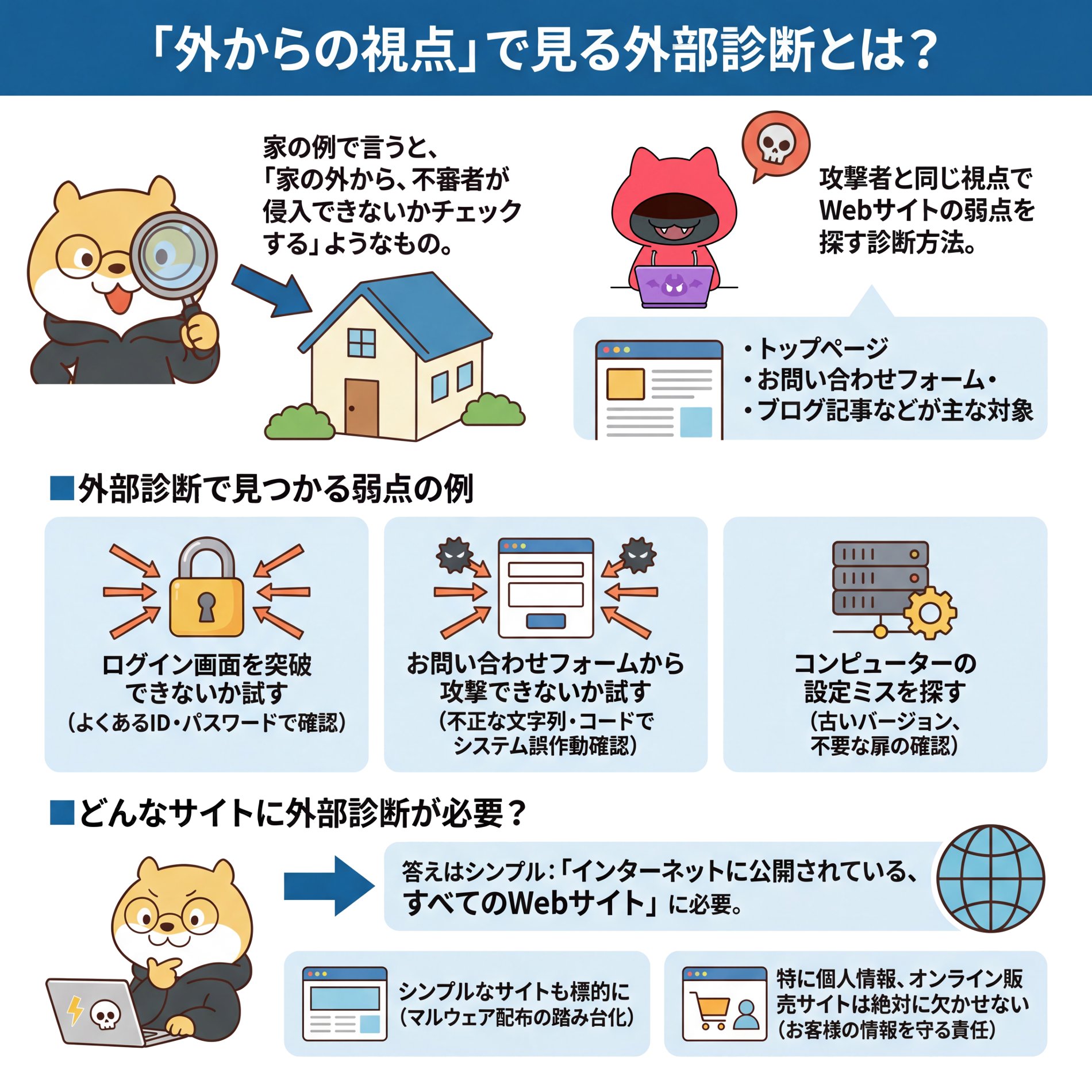 68-What is external diagnosis.png