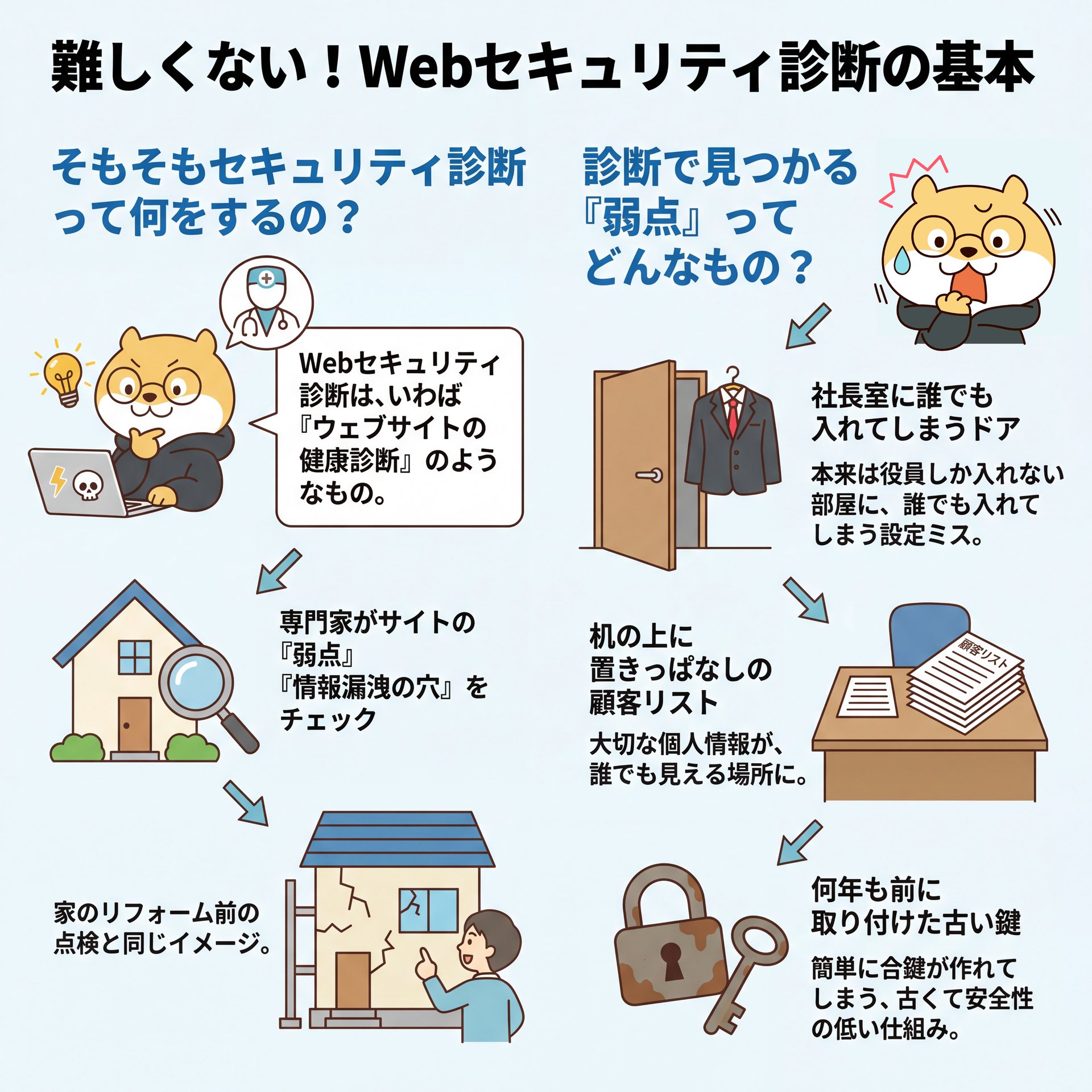 18-The basics of web security assessment.png