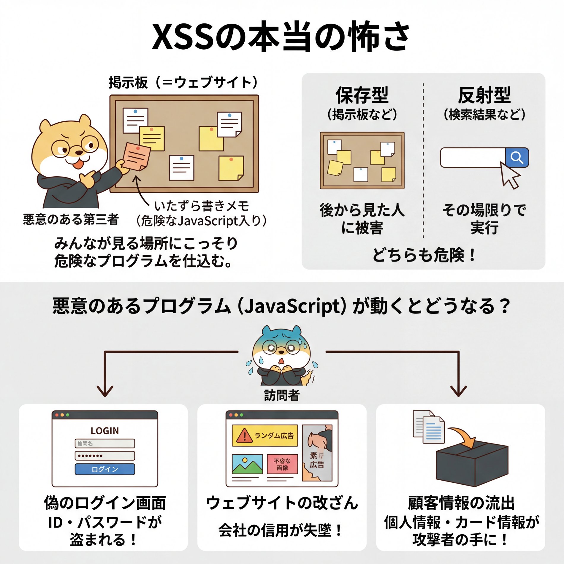 58-The true danger of XSS.png