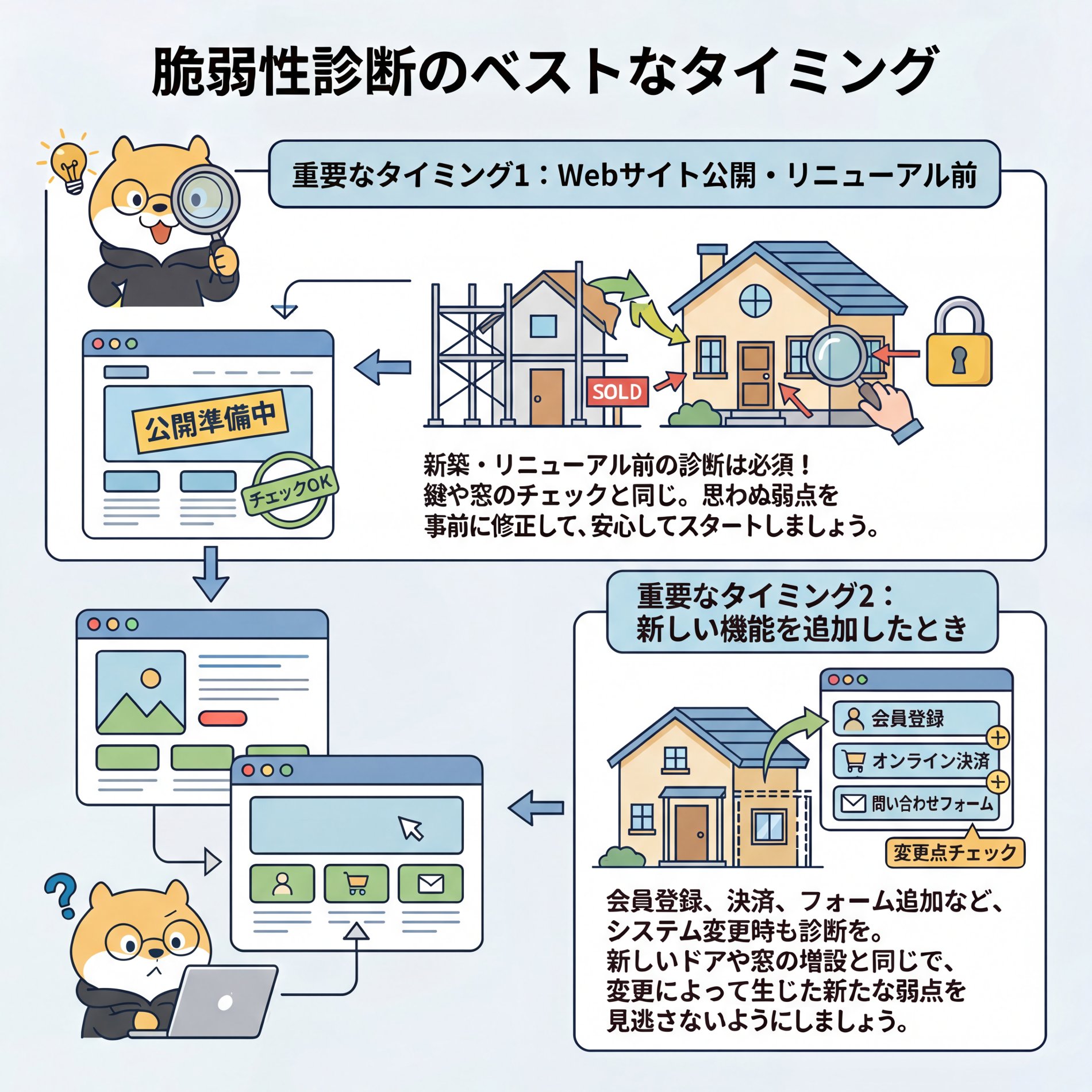 67-The best time to perform a vulnerability assessment.png