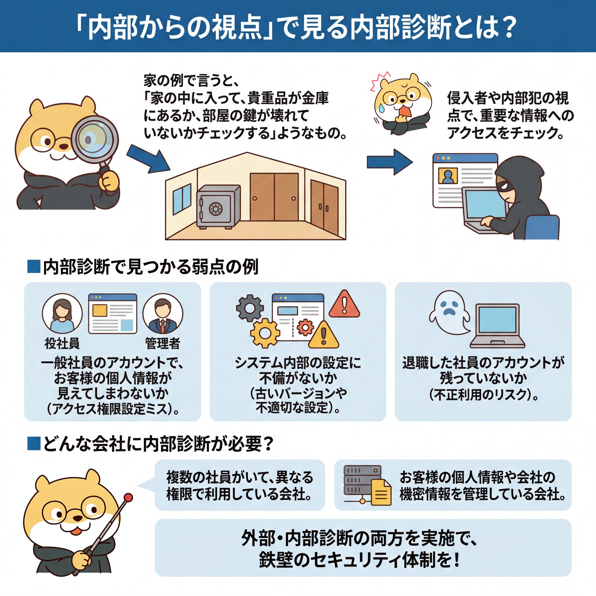 68-What is internal diagnosis.png