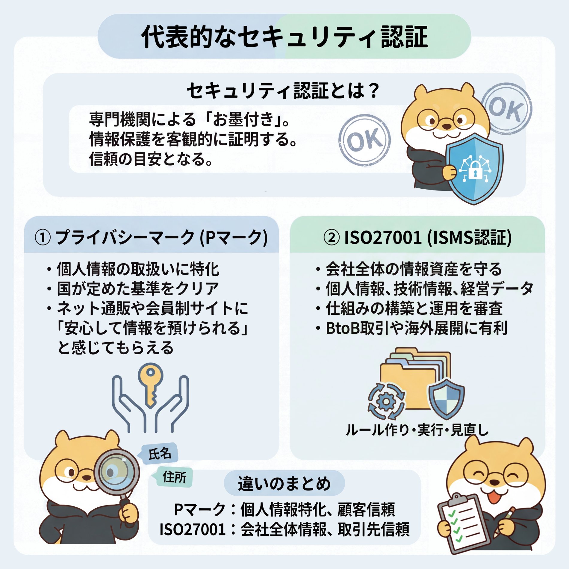 123-Typical security certifications.png