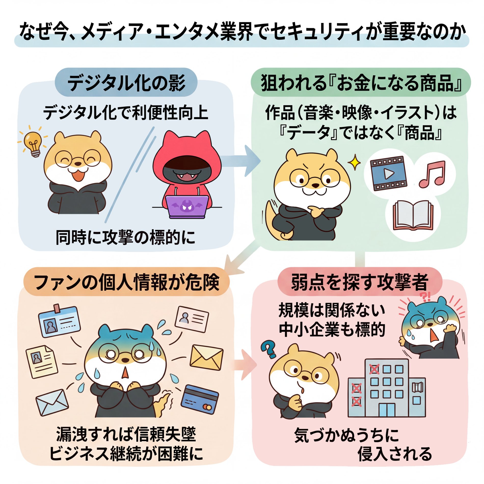 104-Security in the Media and Entertainment Industry.png