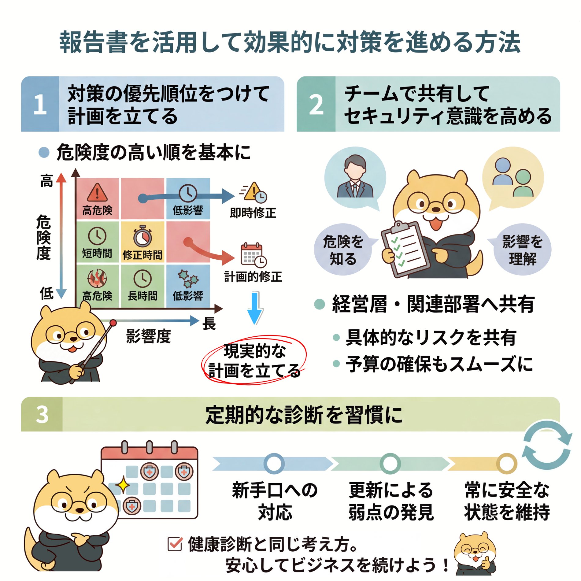 120-Utilize the report to effectively implement countermeasures.png