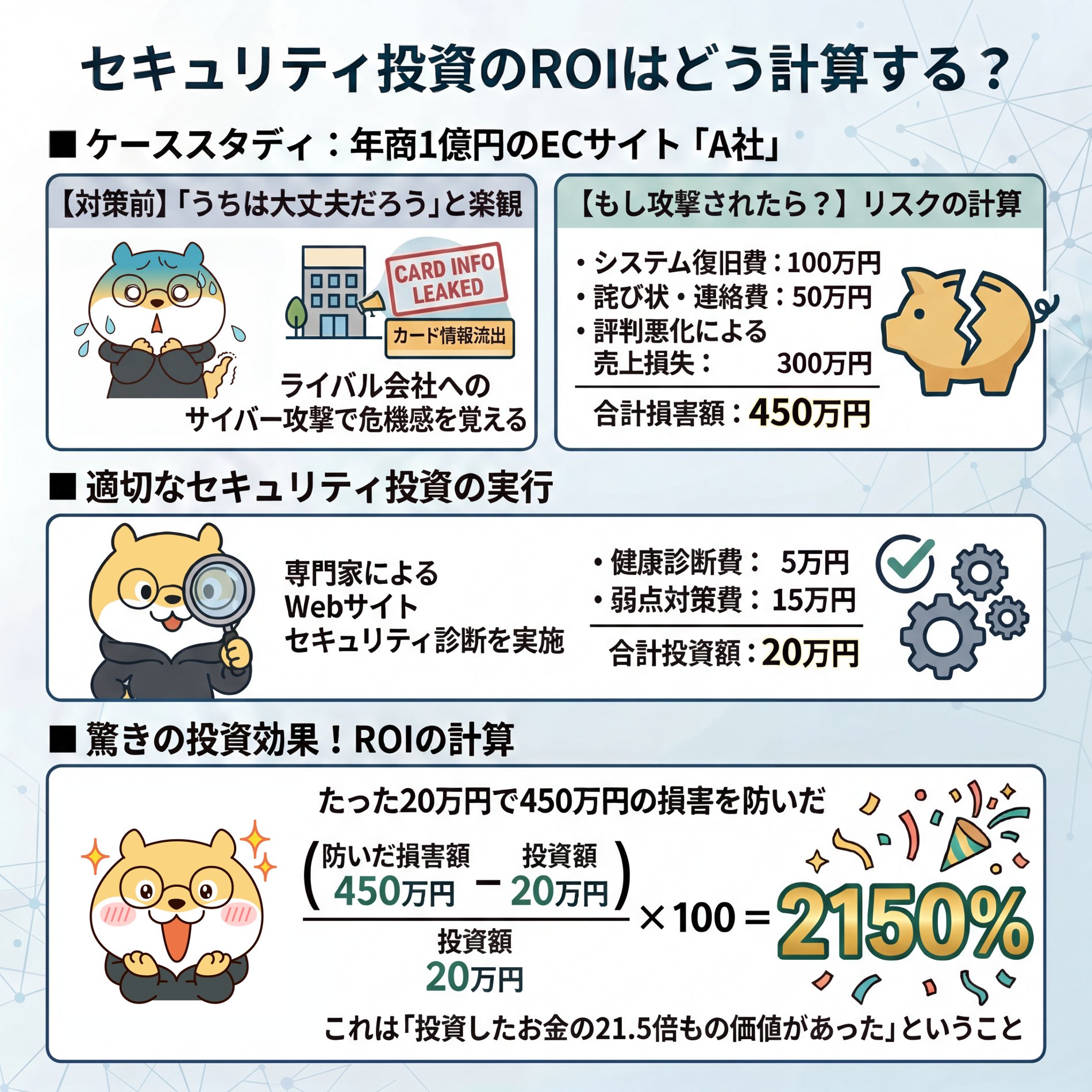 76-Calculating the ROI of Security Investments.png