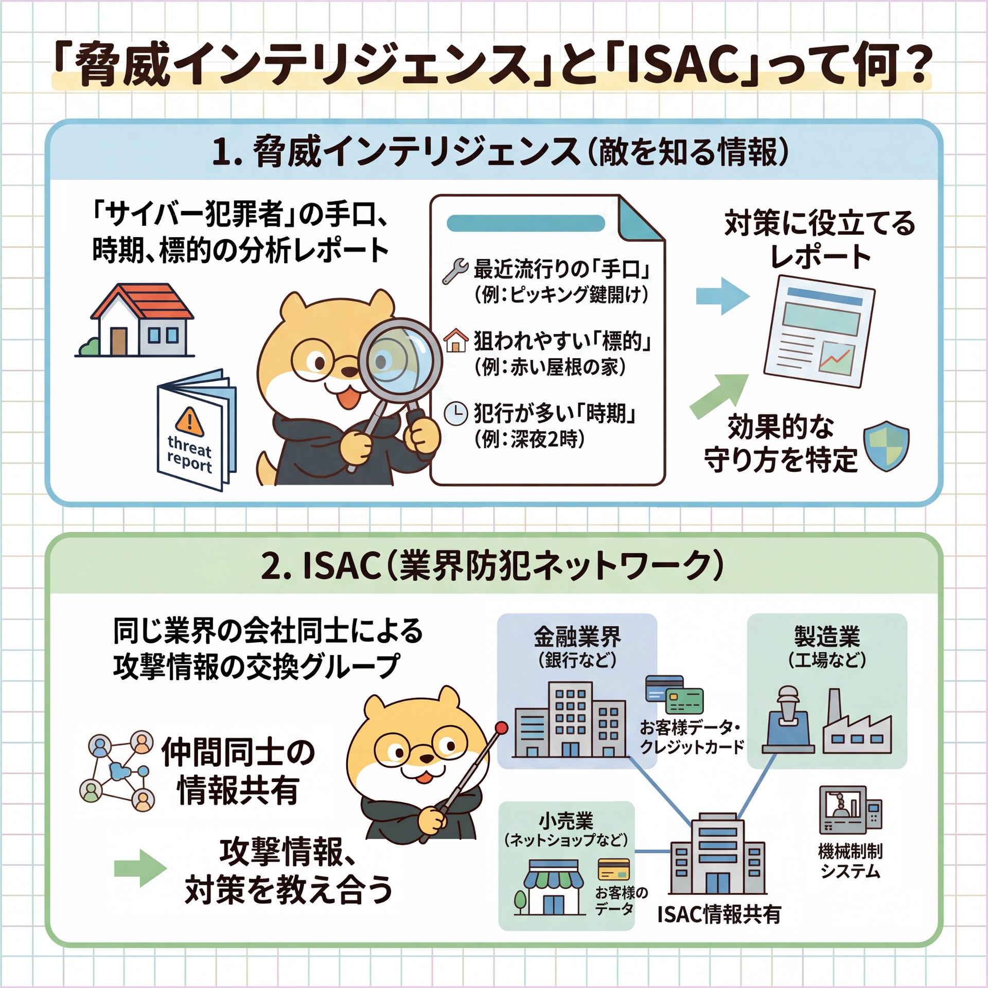 124-What are threat intelligence and ISACs.png