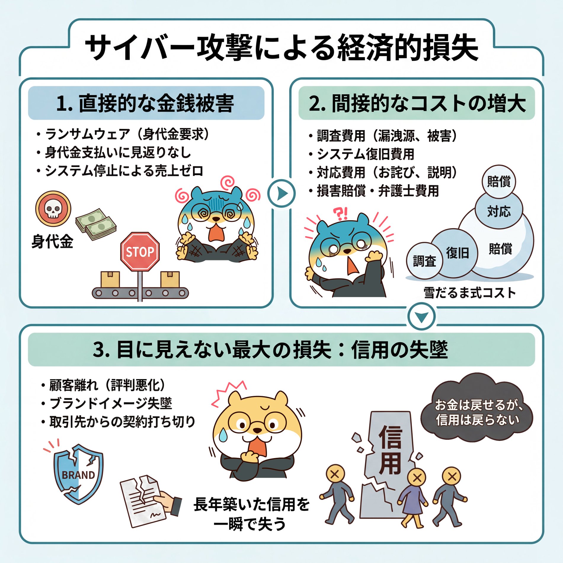 125-Economic losses due to cyberattacks.png
