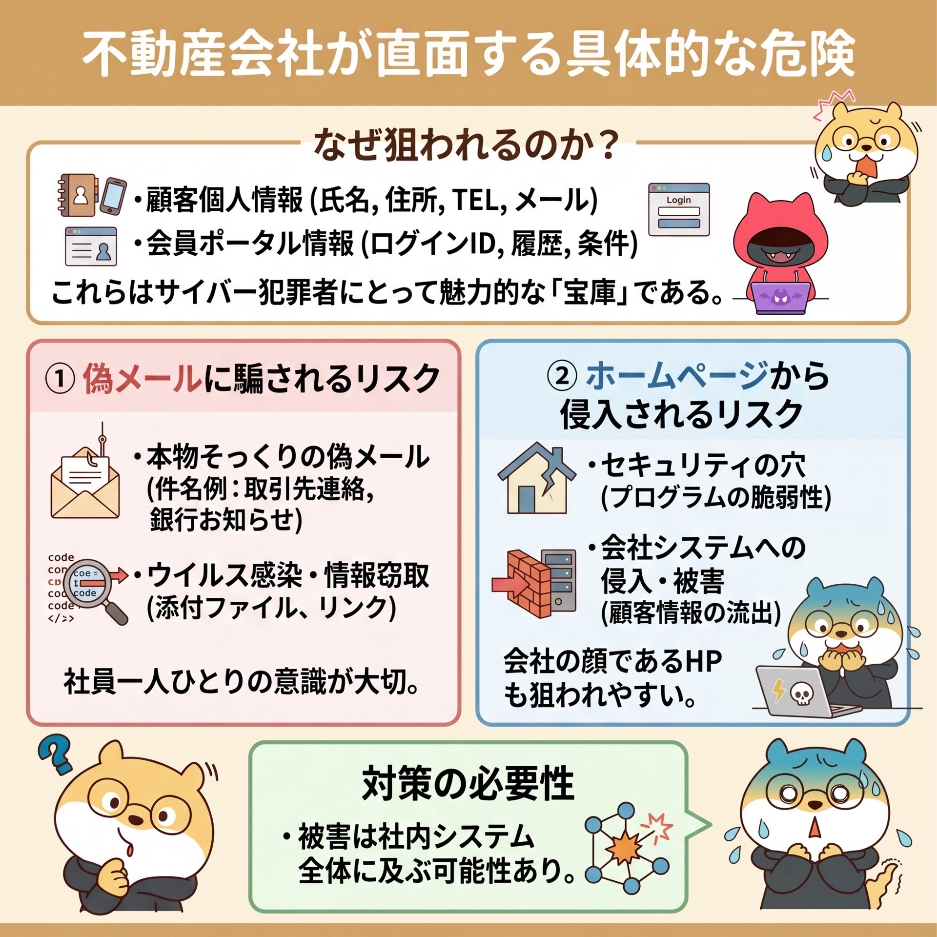 132-Specific risks faced by real estate companies.png