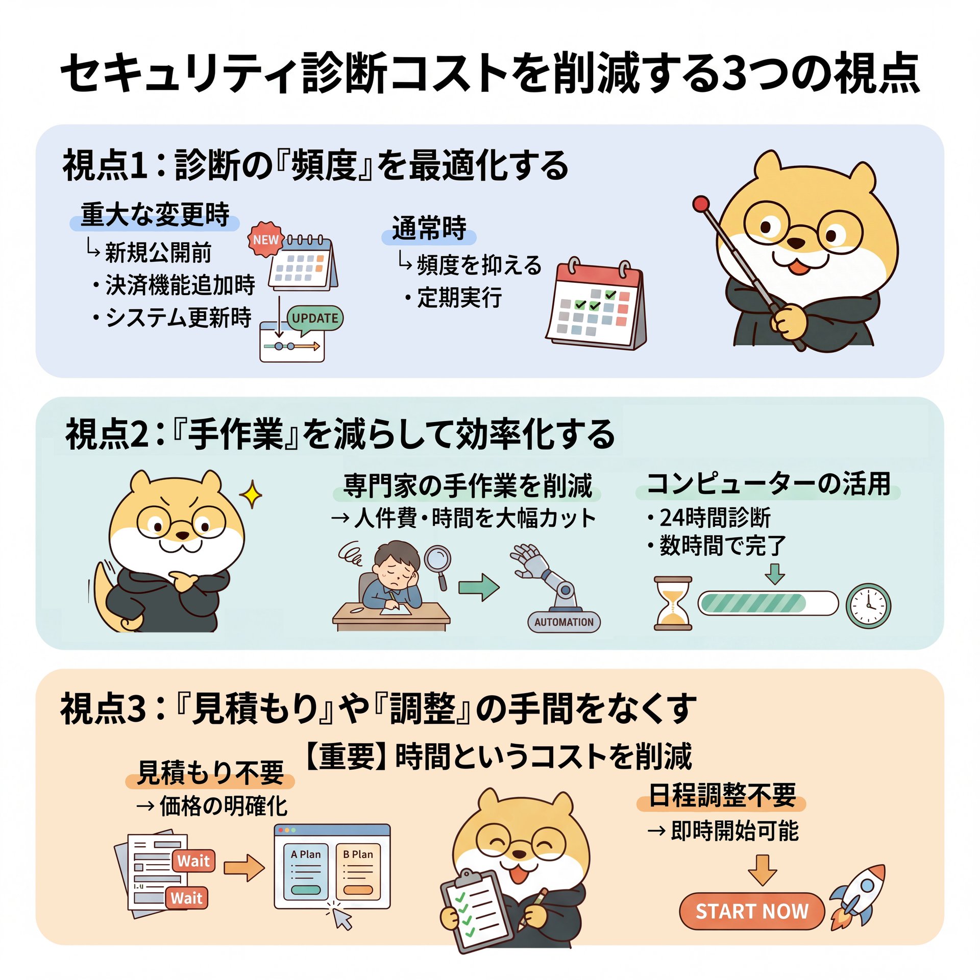 138-A perspective on reducing security assessment costs.png