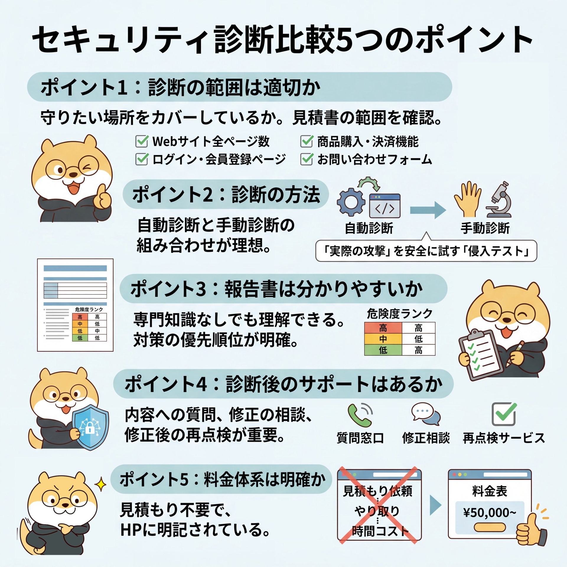 141-Key points for comparing security assessments.png
