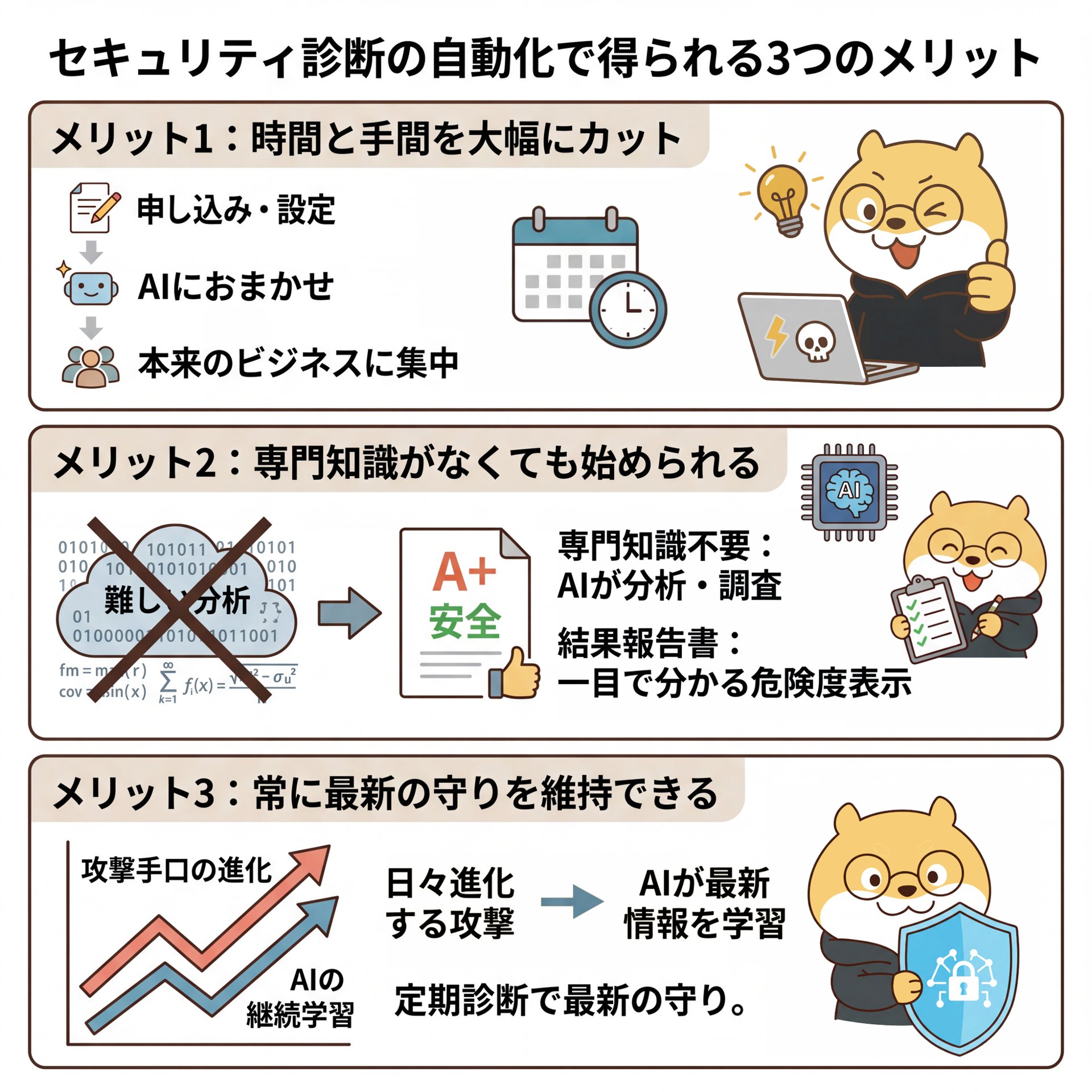 139-Benefits of automating security assessments.png